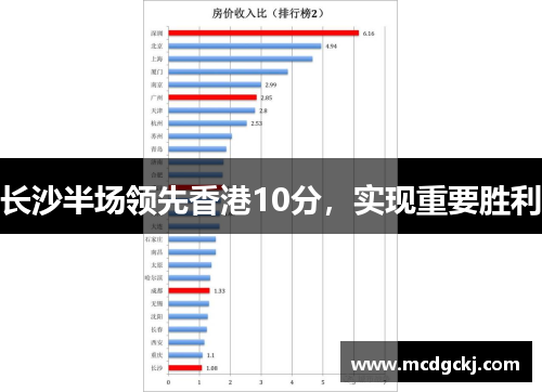长沙半场领先香港10分,实现重要胜利